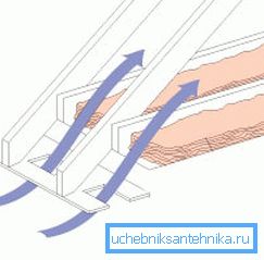 Защо е необходимо и как правилно да се организира