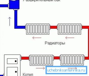 Схематична схема на отворена отоплителна система