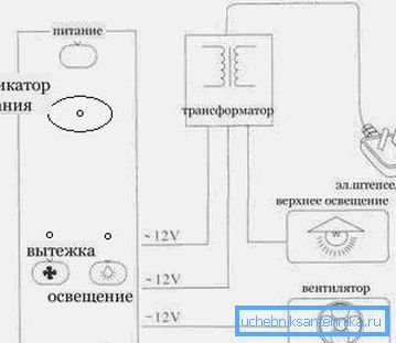 Схема на връзката.