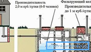 Схематична схема на септичното устройство Схематична схема на септичното устройство