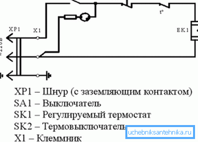 Схематична диаграма. Схематична диаграма.