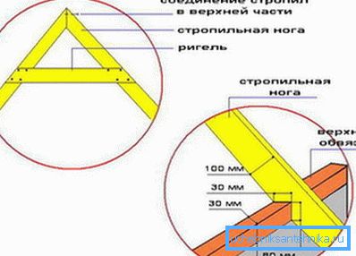 Присъединете се към рампите към горната рамка на рамката Присъединете се към рампите към горната рамка на рамката