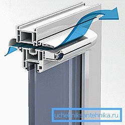 Захранващ блок в пластмасов прозорец. Захранващ блок в пластмасов прозорец.