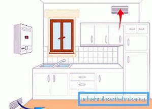 Притокът е отдолу, а отработените газове са на върха! Притокът е отдолу, а отработените газове са на върха!