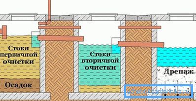 Схема за пречистване на отпадни води