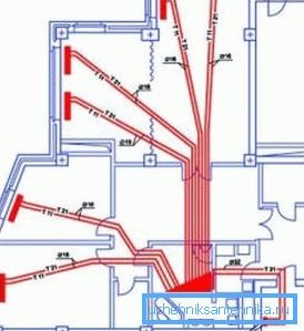 Проект за радиална тръба