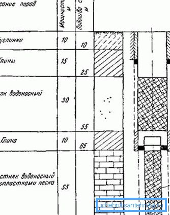 Проект за водосборни кладенци. Проект за водосборни кладенци.