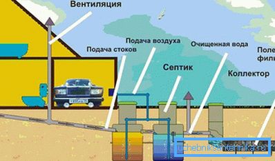 дизайн канализации