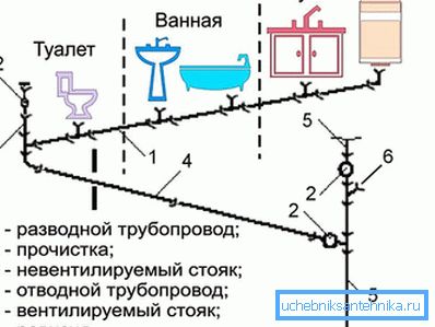 дизайн