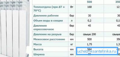 Производителят обикновено осигурява всичко необходимо за избор Производителят обикновено осигурява всичко необходимо за избор