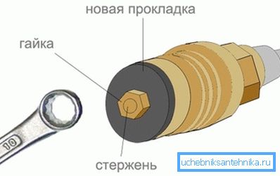 Прокладка кран-буксы