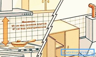 Пропастта между готварска печка и качулка. Пропастта между готварска печка и качулка.