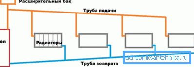 Простейшая гравитационная схема. Простейшая гравитационная схема.