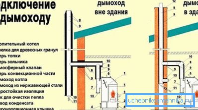 Най-простите варианти за създаване на комини в частна къща Най-простите варианти за създаване на комини в частна къща