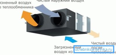 Едно просто обяснение на неспокойния принцип на действие