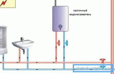 Потопен бойлер за една изтеглена точка Потопен бойлер за една изтеглена точка