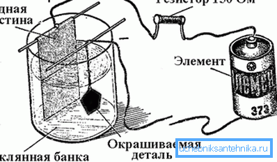 Процесът на галванично медно покритие, използвайки най-простите устройства Процесът на галванично медно покритие, използвайки най-простите устройства