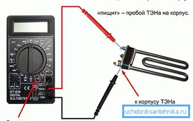 Тестване на нагревателя с тестер