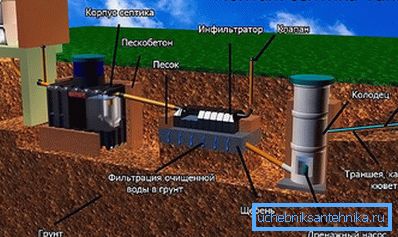 Извършваме инсталационни работи