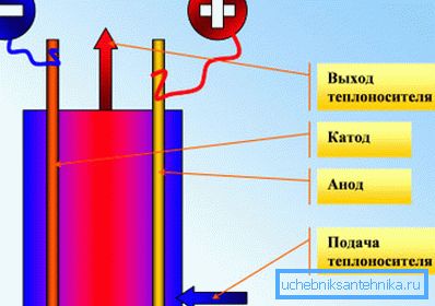 Работа на икономически ефективен електроден котел Работа на икономически ефективен електроден котел