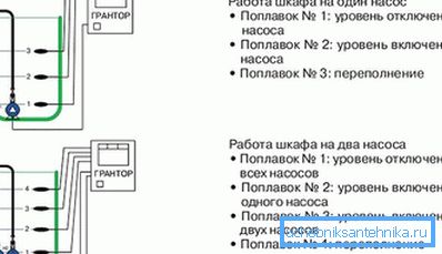 Работа шкафа