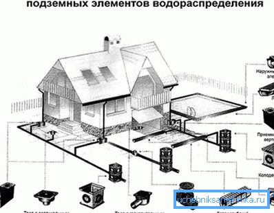 Изчисляване и проектиране