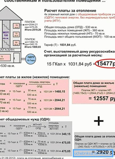 Изчисляване на плащането за отопление. Изчисляване на плащането за отопление.