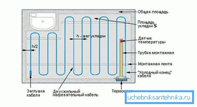 изчисление изчисление