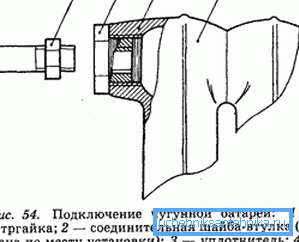 Местоположението на елемента в конструкцията е означено с числото 2