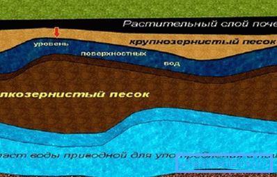 Местоположение на питейната вода. Местоположение на питейната вода.