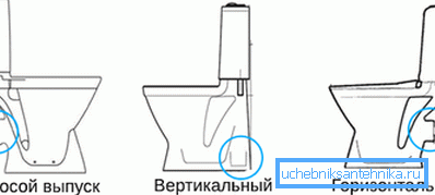 Местоположението на шлаката е важен критерий за подбор. Местоположението на шлаката е важен критерий за подбор.