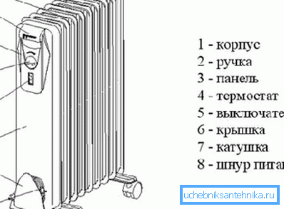 Разположението на възлите. Разположението на възлите.