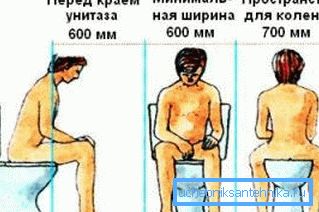 Разстоянието между тоалетната и стените на стаята е много важно Разстоянието между тоалетната и стените на стаята е много важно