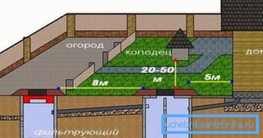 Разстоянието при вида на наблюдение не е повече от 15 метра. Разстоянието при вида на наблюдение не е повече от 15 метра.