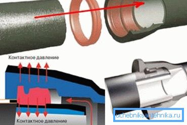 Сферографитен обостря връзка. Сферографитен обостря връзка.