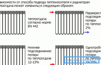 Различни опции за свързване.