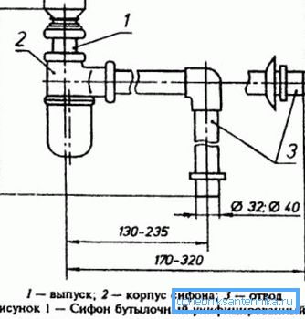 Размери на компонентите на дренажната система Размери на компонентите на дренажната система