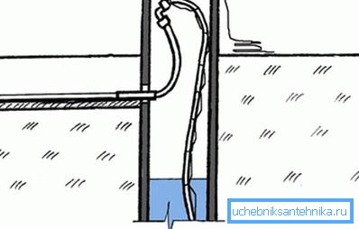 Поставяне на тръби Поставяне на тръби