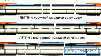 Сортове от алуминиеви сплави с метални брави