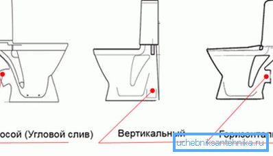 Видове дренажни тръби. Видове дренажни тръби.