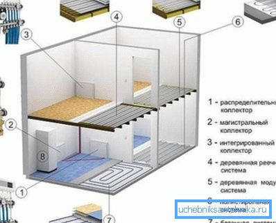 Различни видове отопление.