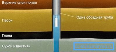 Секция на артезианска пролет. Секция на артезианска пролет.