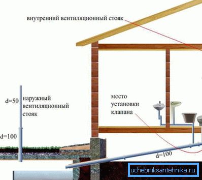 Окабеляване в едноетажна къща