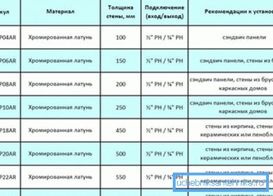 Препоръчва се монтиране на стена монтирана без замръзване кранче за напояване на улицата Препоръчва се монтиране на стена монтирана без замръзване кранче за напояване на улицата