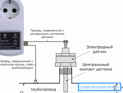 Реле за защита от сушене Реле за защита от сушене