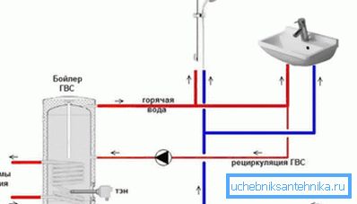 Рециркулация на 