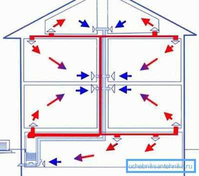 рециклиране рециклиране