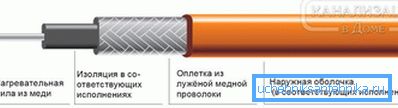 Цикълът на устройството на съпротивителния кабел