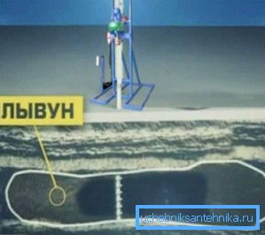 Фигурно местоположение на платформа за сондажи за бързо пробиване. Фигурно местоположение на платформа за сондажи за бързо пробиване.
