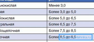 рН не трябва да надвишава 9,5